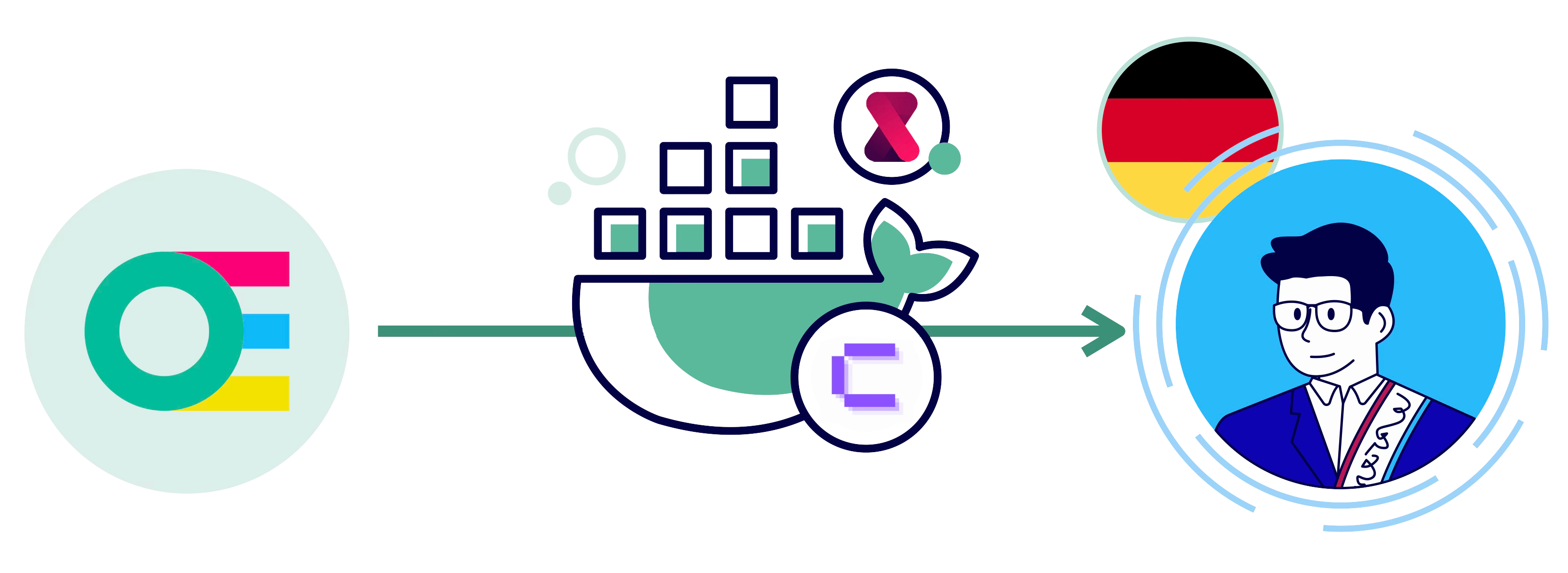 Open Elements liefert in Zukunft offizielle gehärtete Container-Images für die deutsche öffentliche Verwaltung