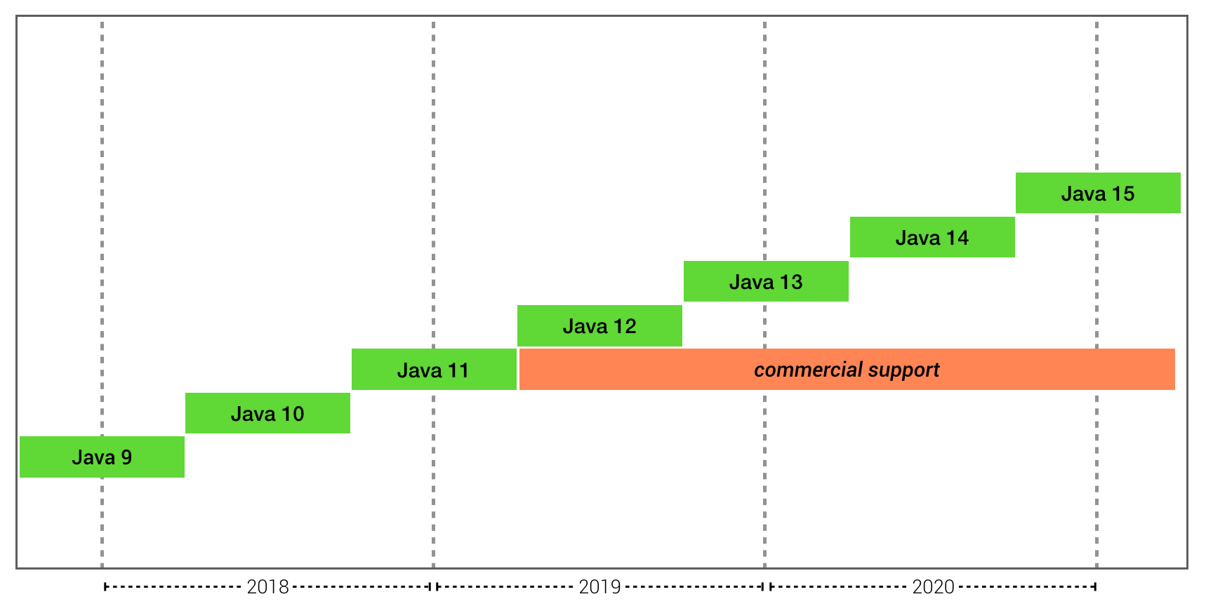 Java release train