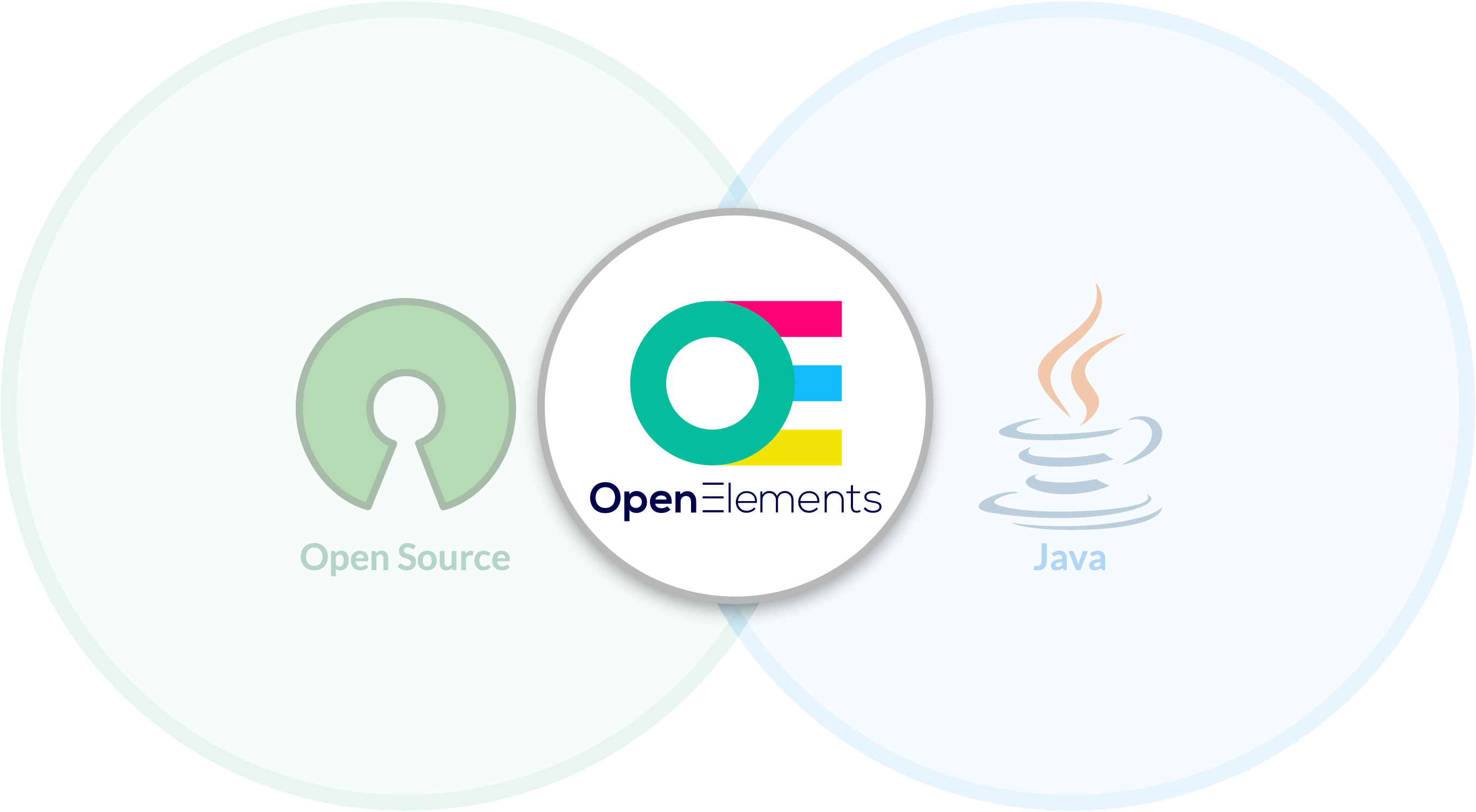 Open Elements als Bindeglied von OSS und Java