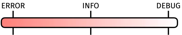 The scale shows the logging levels.