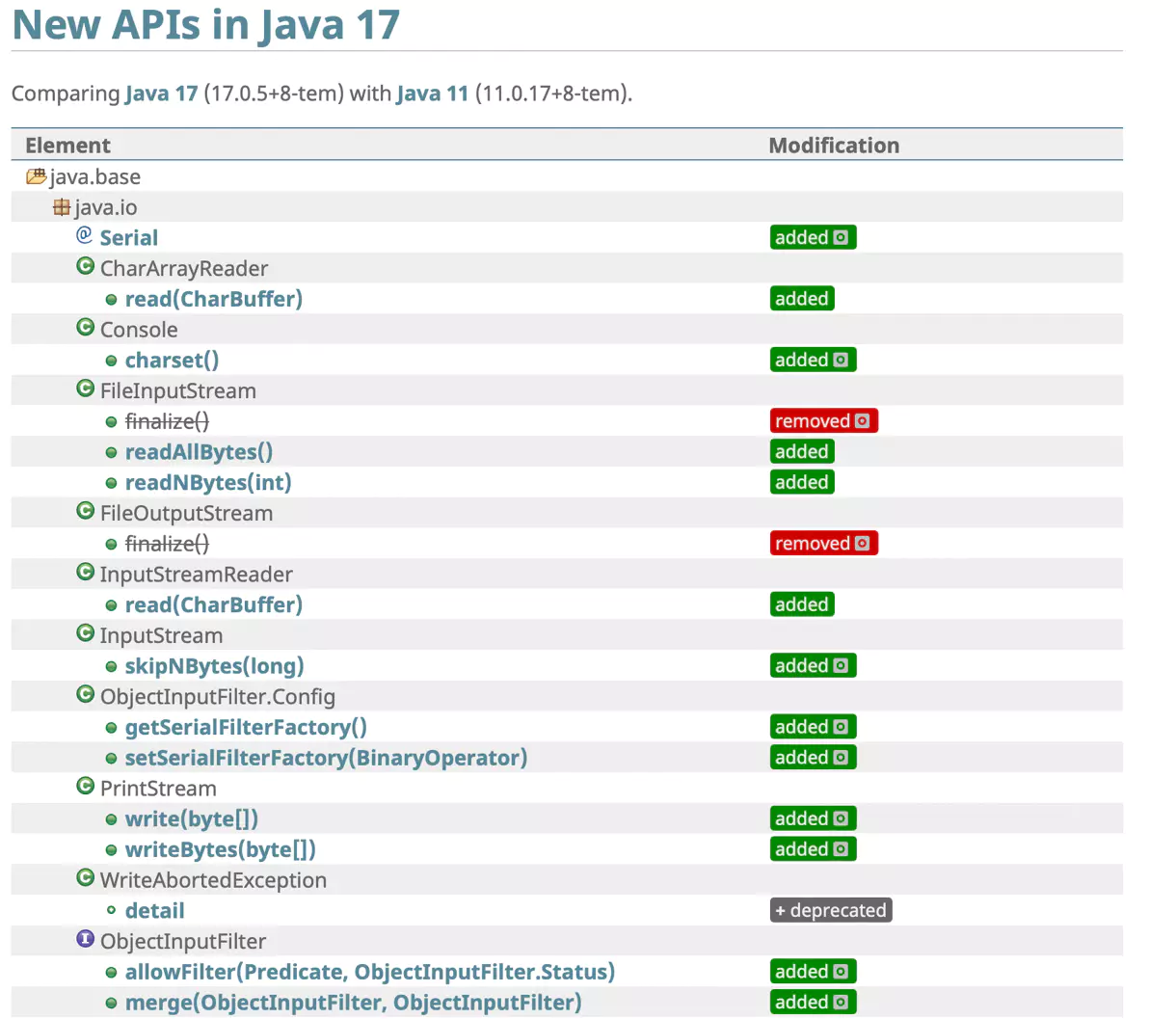 New APIs in Java 17