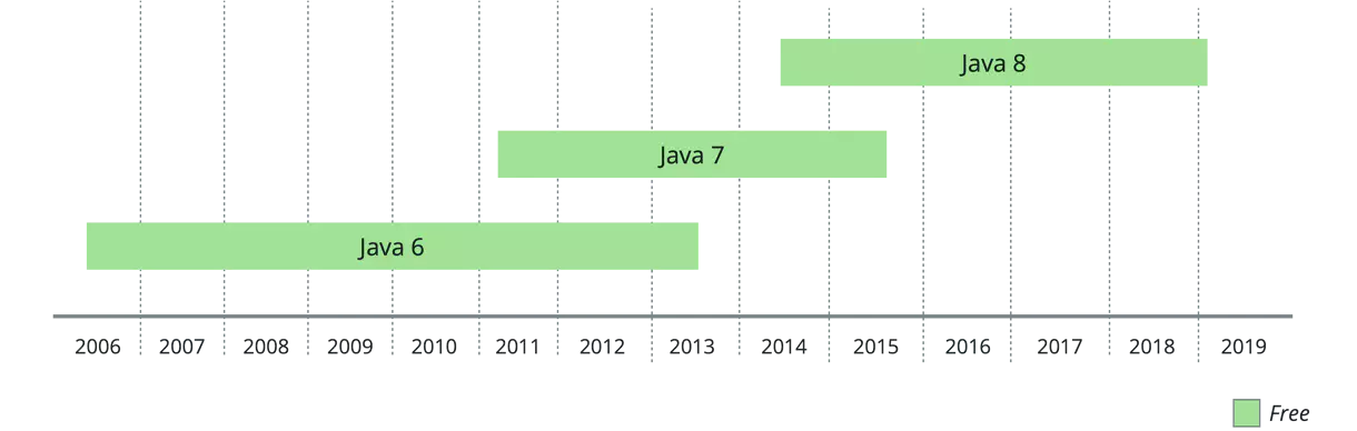 Java Lifecycle