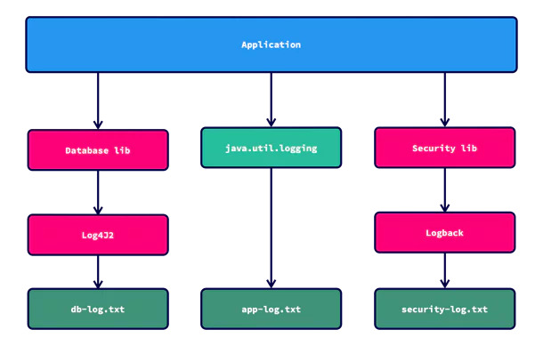 File Per Framework Structure