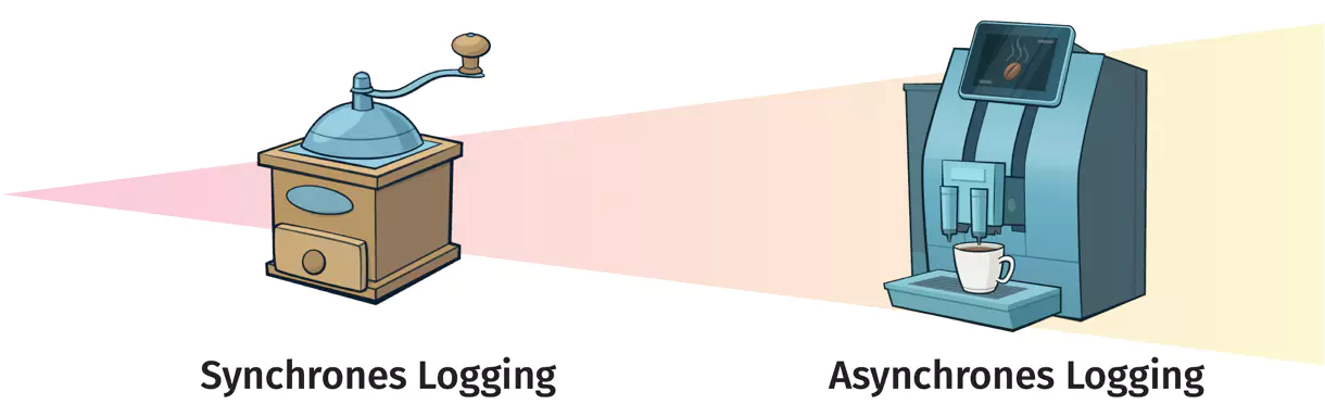 Synchronous-Asynchronous Logging