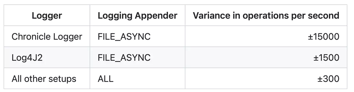 Overview Variance