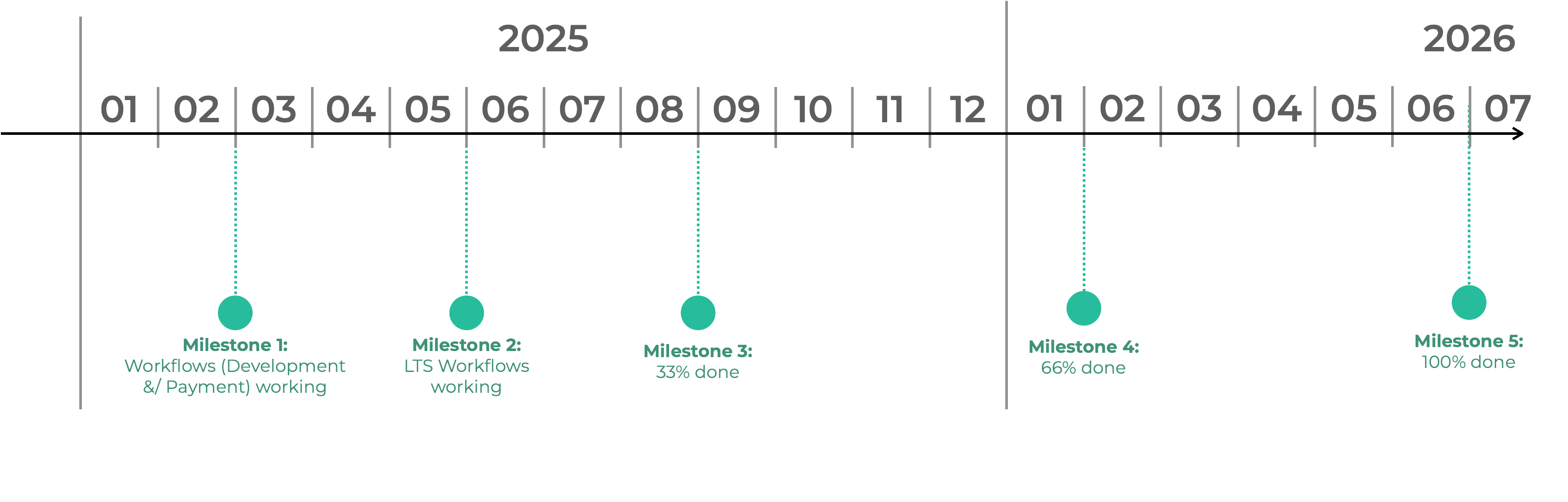 Roadmap of Support & Care for Apache Maven